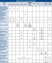 Full B.C. Immunization Schedule