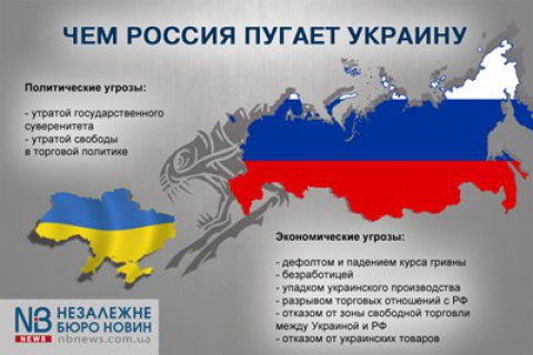 Чем Россия пугает Украину