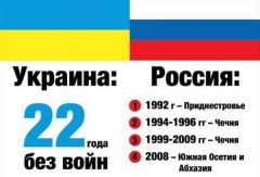 Россия   Украина 31