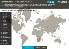 Рейтинг самых дорогих городов для иностранцев