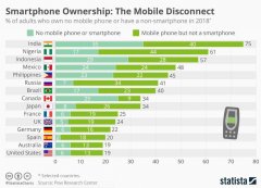 Владельцев смартфонов в странах мира.JPG
