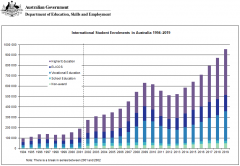 Образование в Австралии. Данные и фотографии