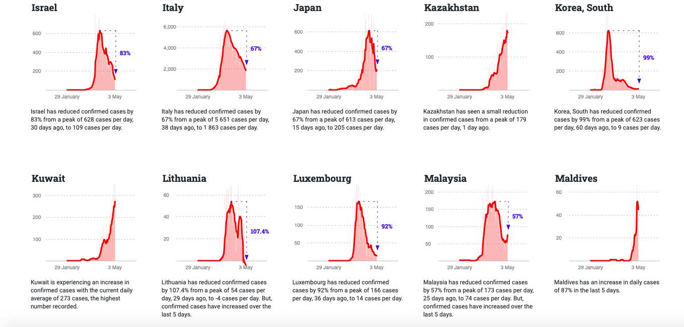 interactive shows how other countries with more than 50 reported cases are managing the pandemic-immigration-job-rospersonal-Mikhaylov-Evgeny-Matveevich-Immigration-Agent 2.png