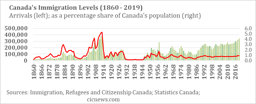 large.Levels-Plan-Graph-2020-Canadian-im