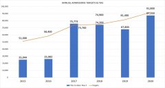 total number of ITAs issued in 2020-visa-news-rospersonal-Mikhaylov-Evgeny-Matveevich-Immigration-Agent-Moscow.jpg