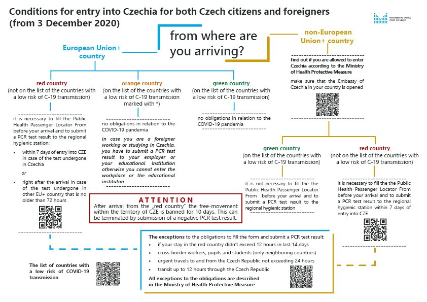 large.Czech_Republic-visa-news-rosperson