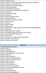 Extended Post-Study Work Rights - Eligible Occupations and Qualifications 4.jpg