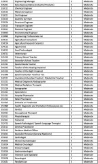 Extended Post-Study Work Rights - Eligible Occupations and Qualifications 7.jpg