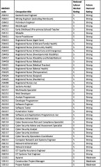 Extended Post-Study Work Rights - Eligible Occupations and Qualifications 2.jpg
